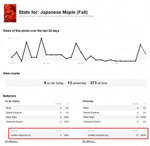 CraigsList Flickr Referrers #2 CraigsList Flickr Referrers #2